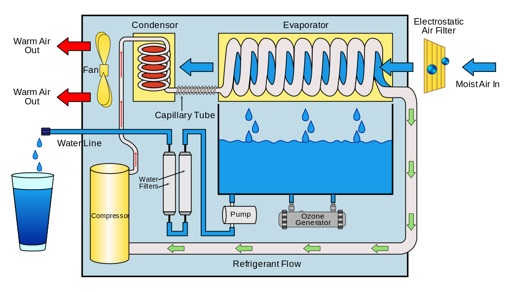 Diy Atmospheric Water Generator